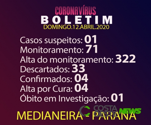 Saúde atualiza boletim do coronavírus em Medianeira