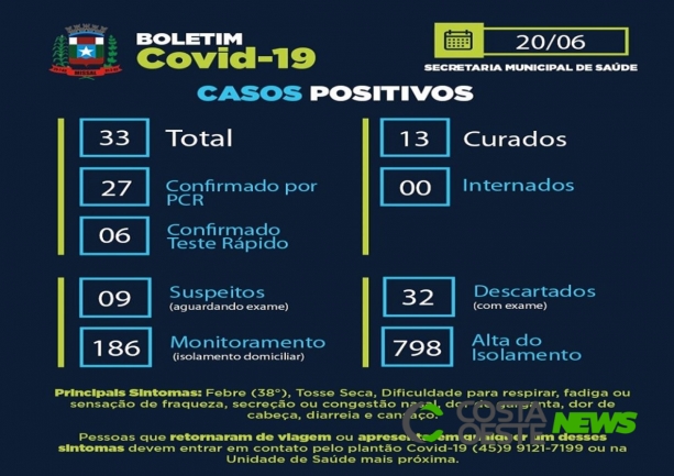 Mais sete casos de coronavírus são confirmados em Missal