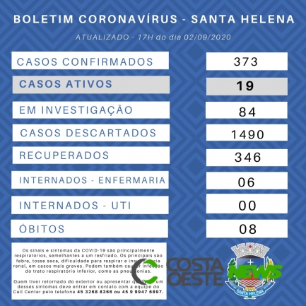 Santa Helena registra um caso positivo de Covid-19 nesta quarta-feira, mas reduz número de ativos