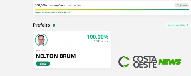 Com candidatura única, Nelton Brum (PSD) é eleito em São José das Palmeiras