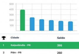 Assessoria Itaipulândia