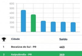 Assessoria Itaipulândia