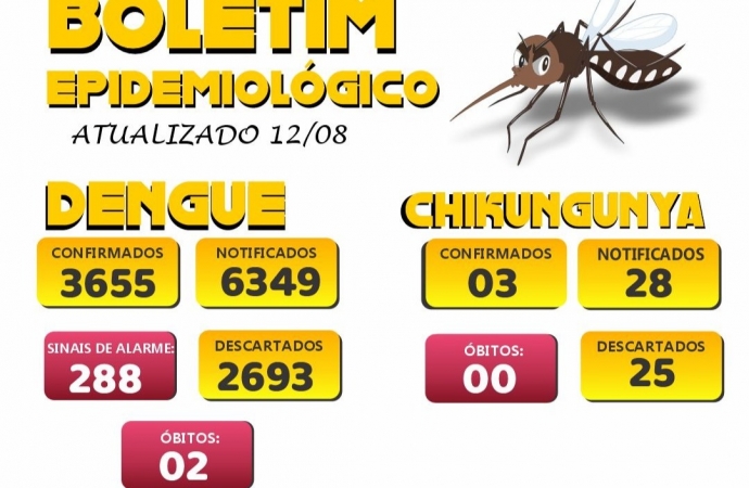 Confirmado segundo óbito por Dengue em Medianeira