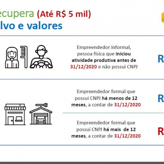 MEIs de Medianeira podem obter até R$ 5 mil em crédito através da Banco do Empreendedor/Fomento Paraná