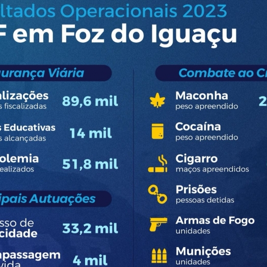 Resultados Operacionais PRF 2023