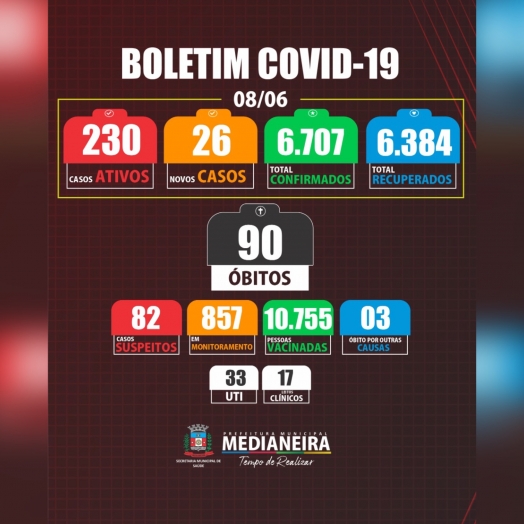 UPA de Medianeira registrou 171 pessoas com sintomas respiratórios nas últimas 24 horas