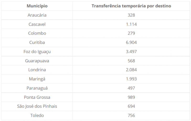 Pedidos por município de voto em trânsito no Paraná. Créditos: SECOM/TRE-PR