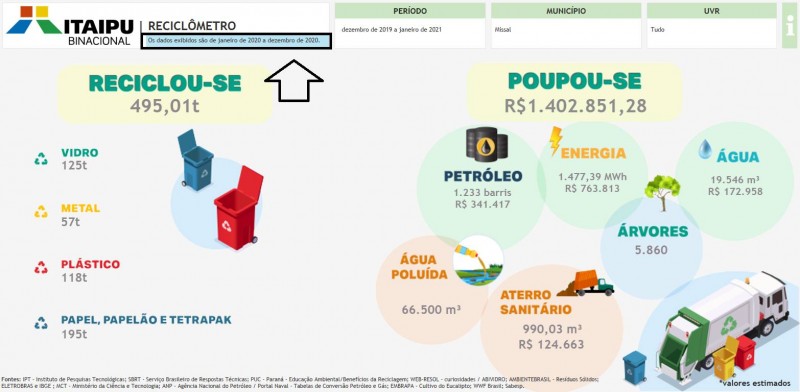 Coleta em 2020 - Imagem Assessoria Missal